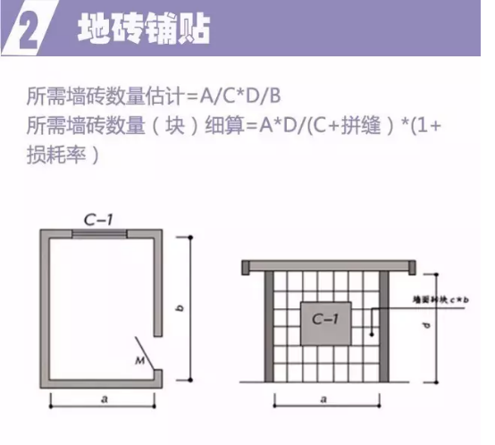 裝修預算公式