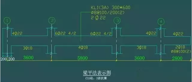 平法 、梁 、 配筋的經(jīng)典算法