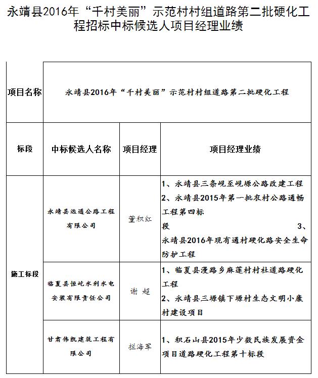 中標候選人項目經理業績