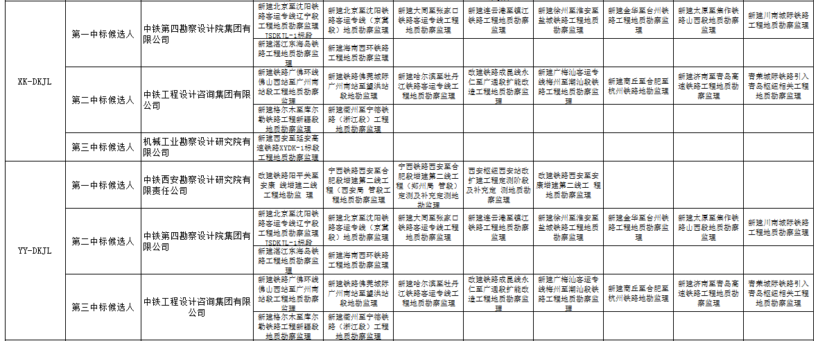 中標候選人在投標文件中填報的項目業績2