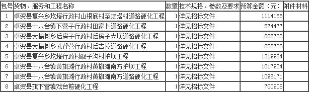 內容及分包情況