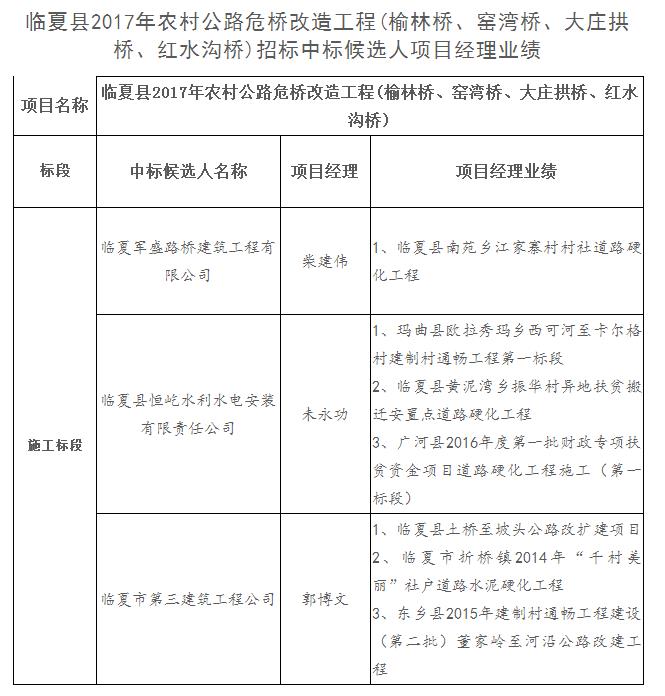 中標候選人項目經理業績