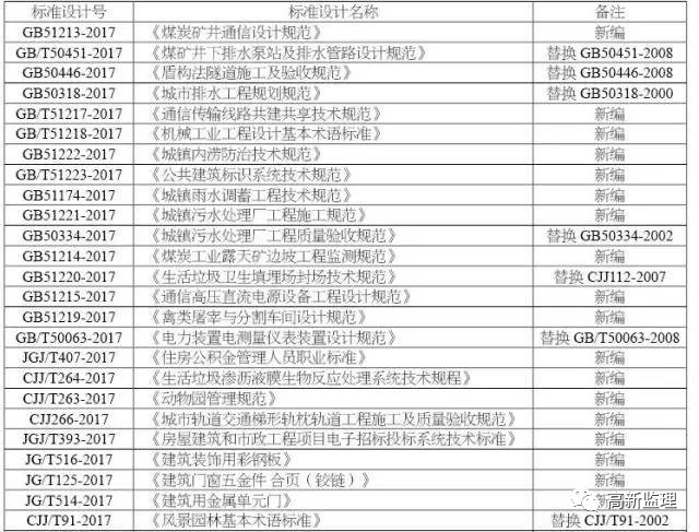 工程監理