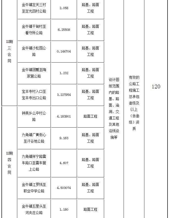 標段劃分、招標內容及計劃工期2