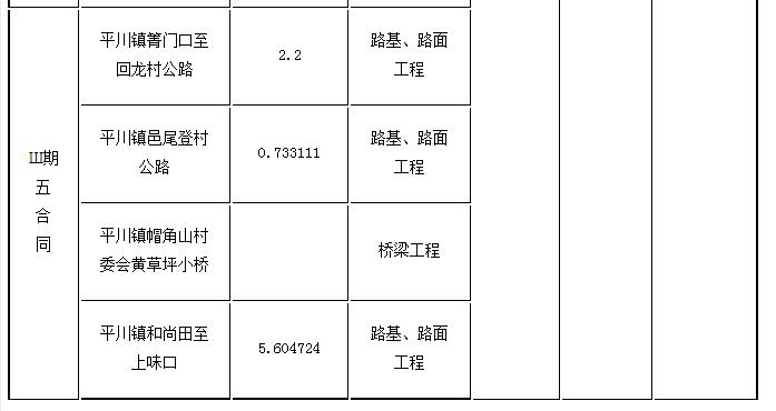 標段劃分、招標內容及計劃工期3