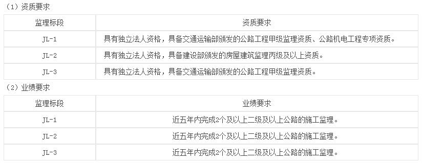 監理標段投標人資格要求