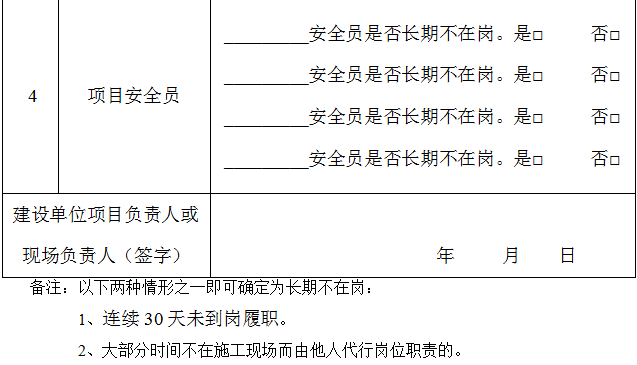 安全生產關鍵責任人長期不在崗和履職不到位情況匯總表