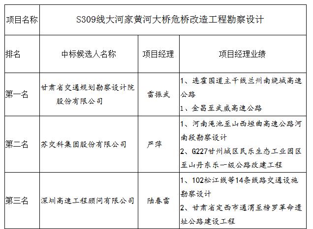 項目經理業績