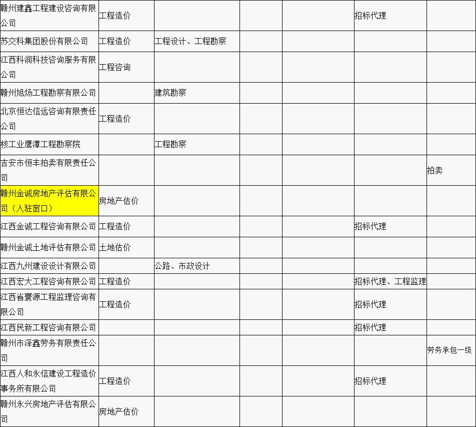 贛縣區“行政審批中介服務超市”中介機構入駐名單公示（第一批）