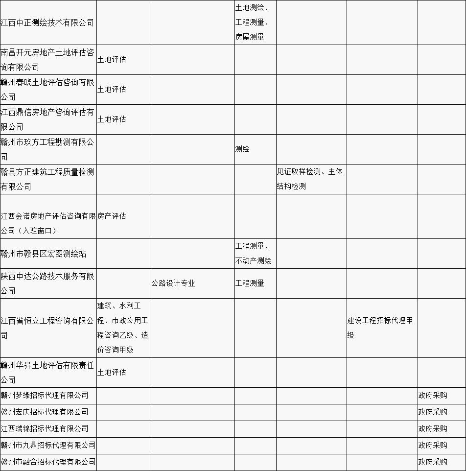 贛縣區“行政審批中介服務超市”中介機構入駐名單公示（第一批）