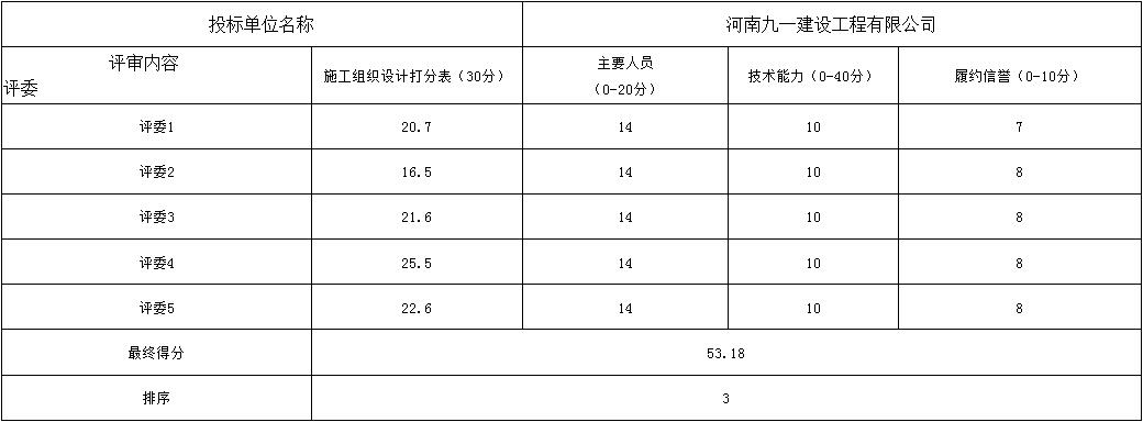 評分標準