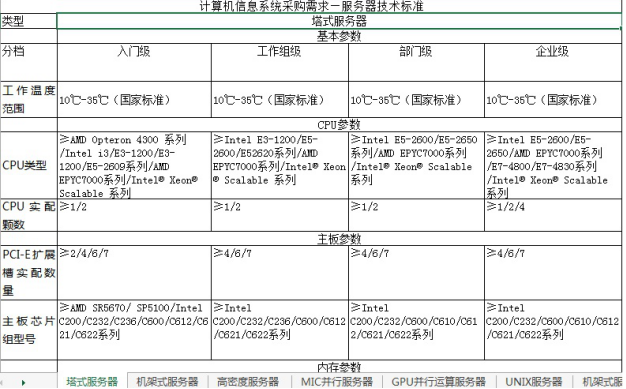 采購技術標準