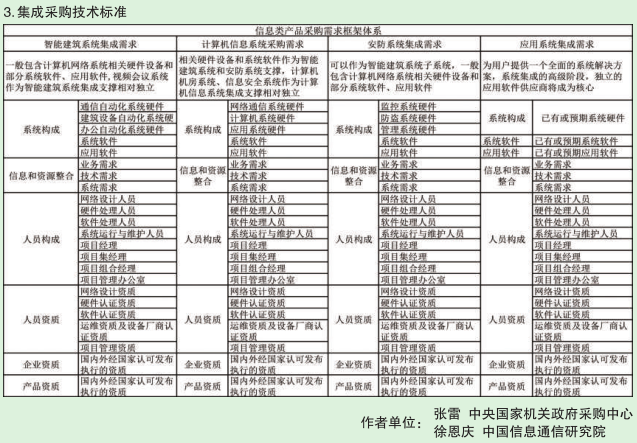 集成采購技術標準