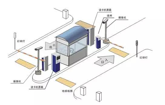 施工圖預(yù)算