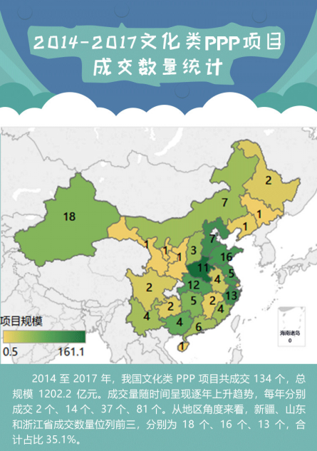 2014-2017文化類PPP項目成交統計