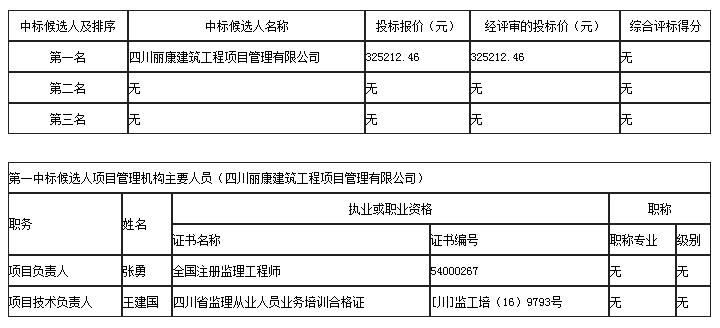 中標候選人