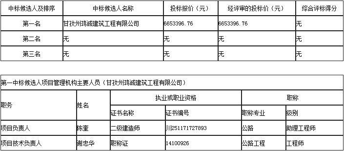 中標候選人