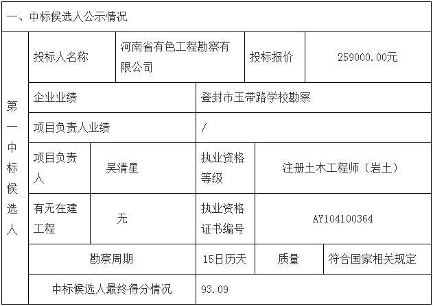 鄧州市婦幼保健院整體搬遷項(xiàng)目勘察、設(shè)計(jì)、監(jiān)理（第一標(biāo)段：勘察）