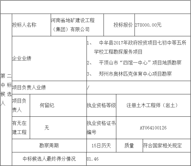 鄧州市婦幼保健院整體搬遷項(xiàng)目勘察、設(shè)計(jì)、監(jiān)理（第一標(biāo)段：勘察）