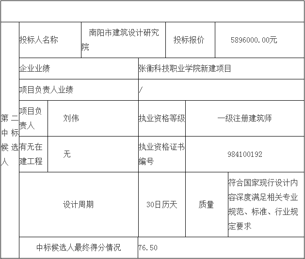 鄧州市婦幼保健院整體搬遷項(xiàng)目勘察、設(shè)計(jì)、監(jiān)理（第二標(biāo)段：設(shè)計(jì)）