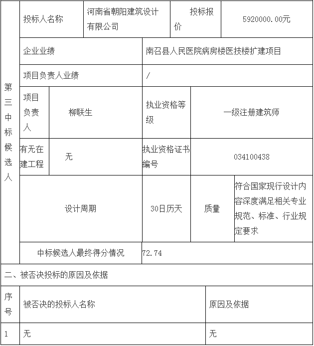 鄧州市婦幼保健院整體搬遷項(xiàng)目勘察、設(shè)計(jì)、監(jiān)理（第二標(biāo)段：設(shè)計(jì)）