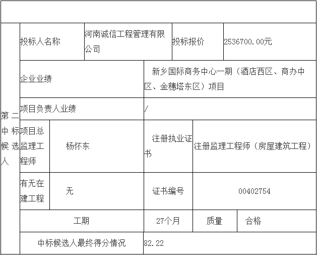 鄧州市婦幼保健院整體搬遷項(xiàng)目勘察、設(shè)計(jì)、監(jiān)理（第三標(biāo)段：監(jiān)理）