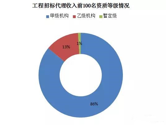 招標代理機構(gòu)