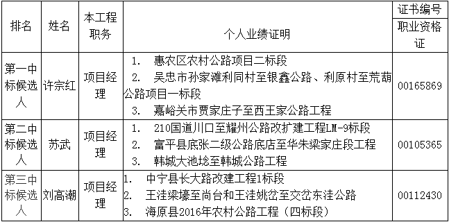 中標候選人在投標文件中承諾的主要人員相關資料