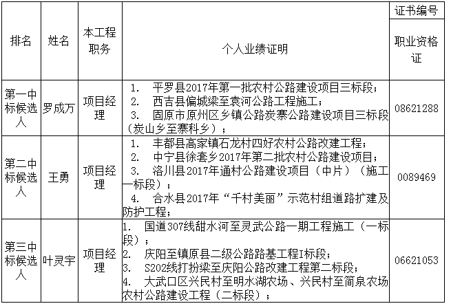 中標候選人在投標文件中承諾的主要人員相關資料