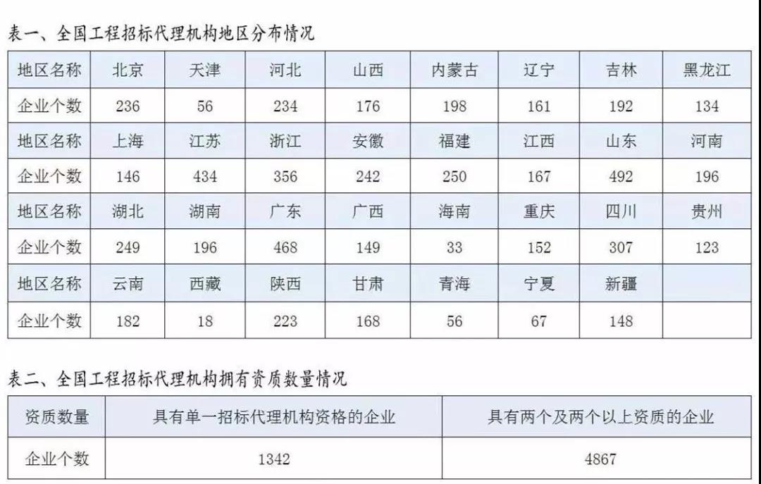 招標代理機構