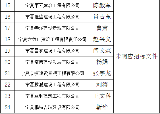 固原市軍隊(duì)離退休干部管理所綜合樓項(xiàng)目施工