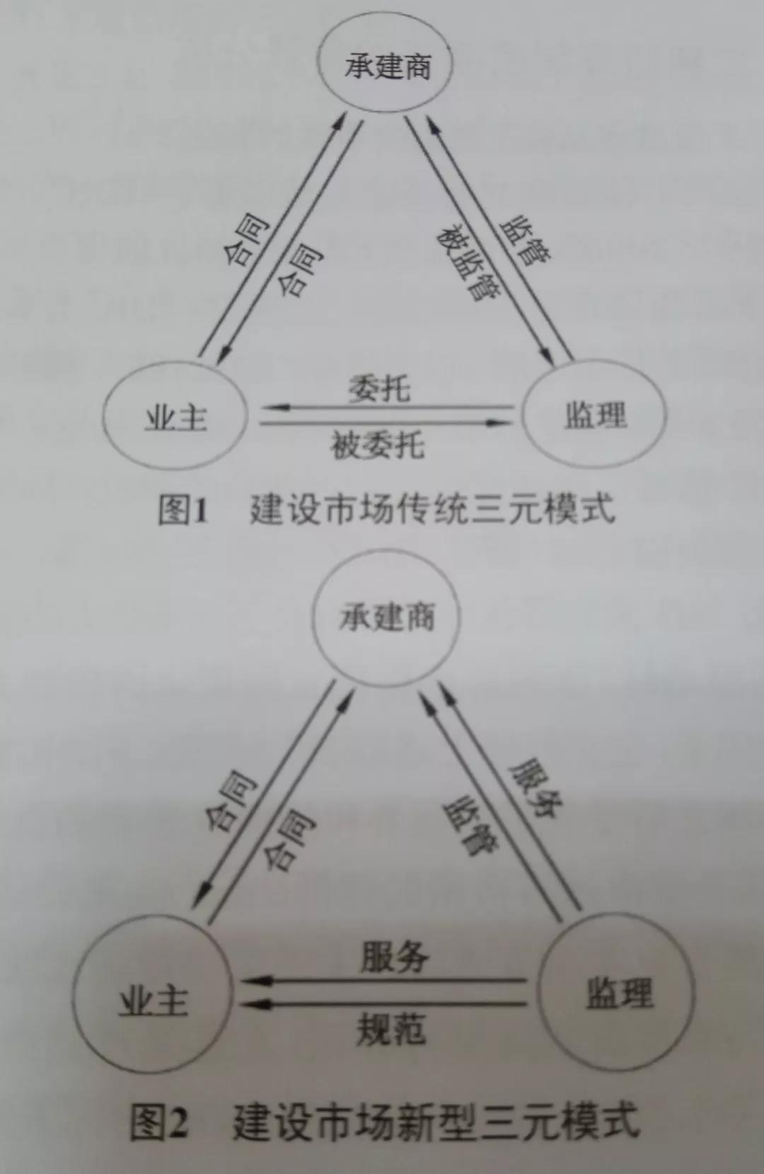 工程監理