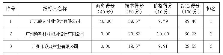 磋商意見