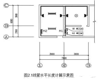 造價(jià)控制