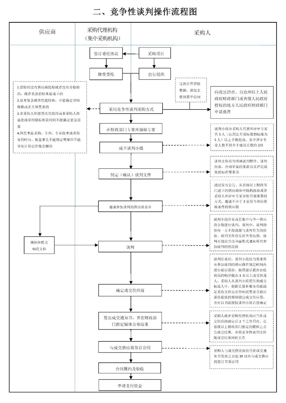 采購(gòu)代理機(jī)構(gòu)