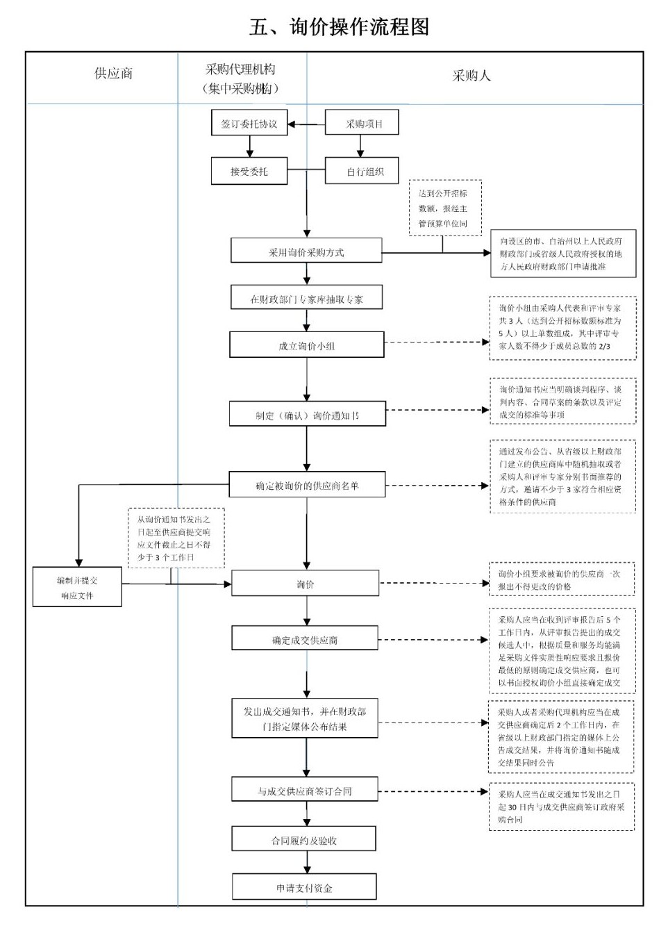 采購(gòu)代理機(jī)構(gòu)