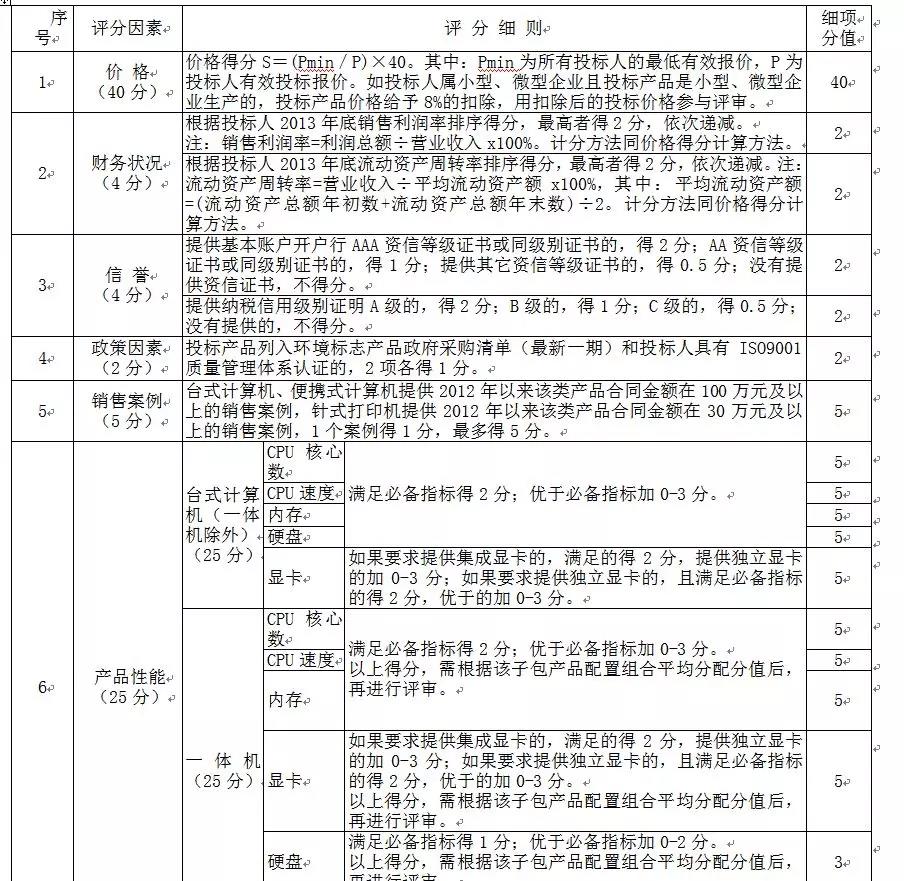 采購代理機構