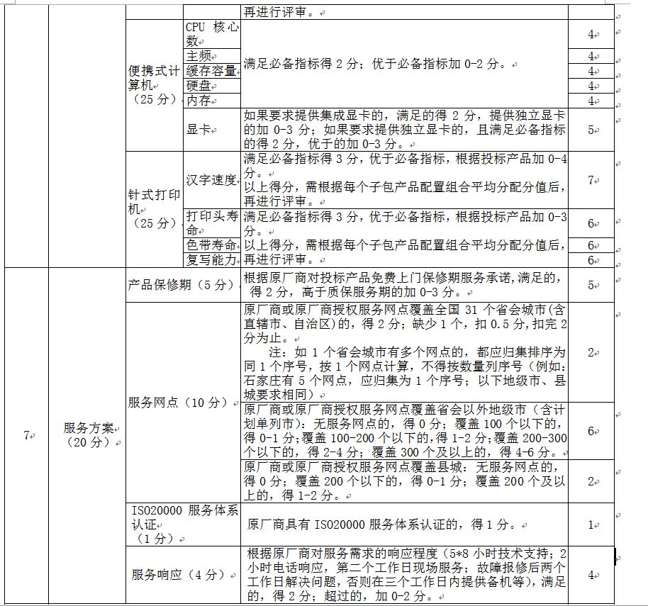 采購代理機構