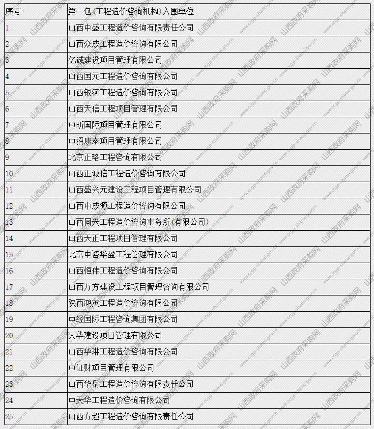 入圍供應商一