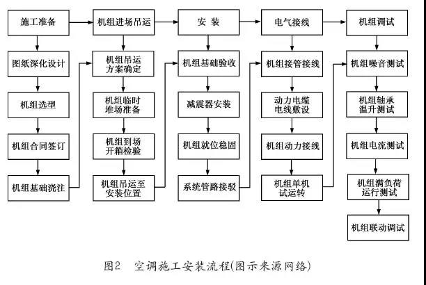 項(xiàng)目管理