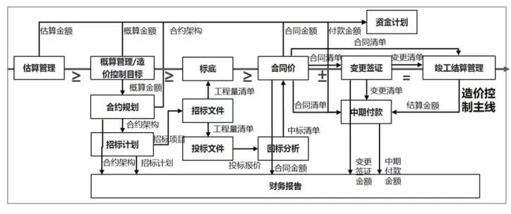 全過程工程咨詢