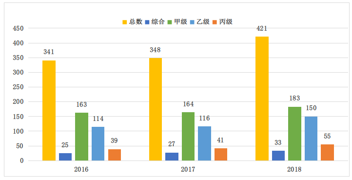 工程監理