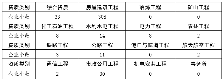 工程監理