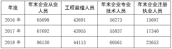 工程監理