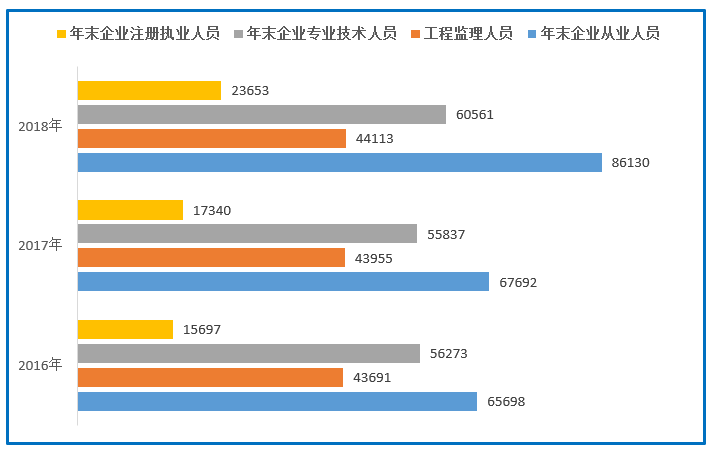 工程監理