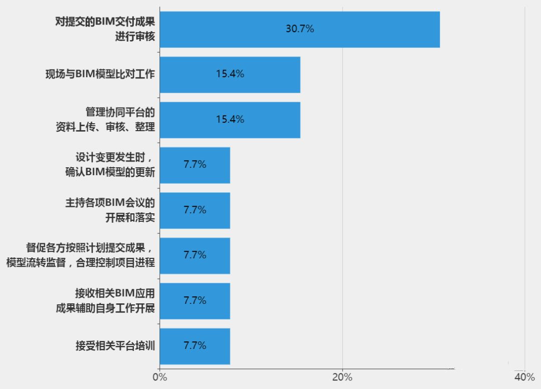 監理單位