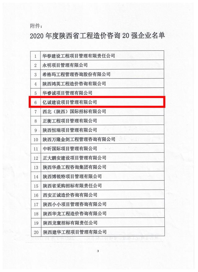 2020年度陜西省工程造價咨詢20強企業名單