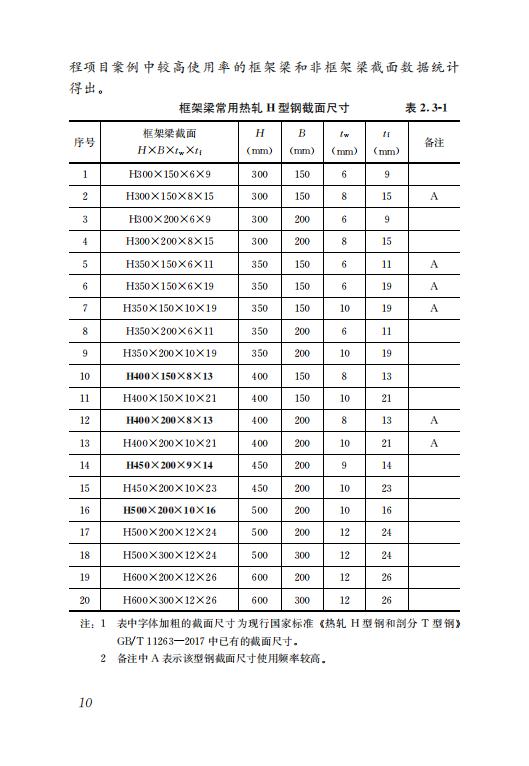 鋼結構住宅主要構件尺寸指南