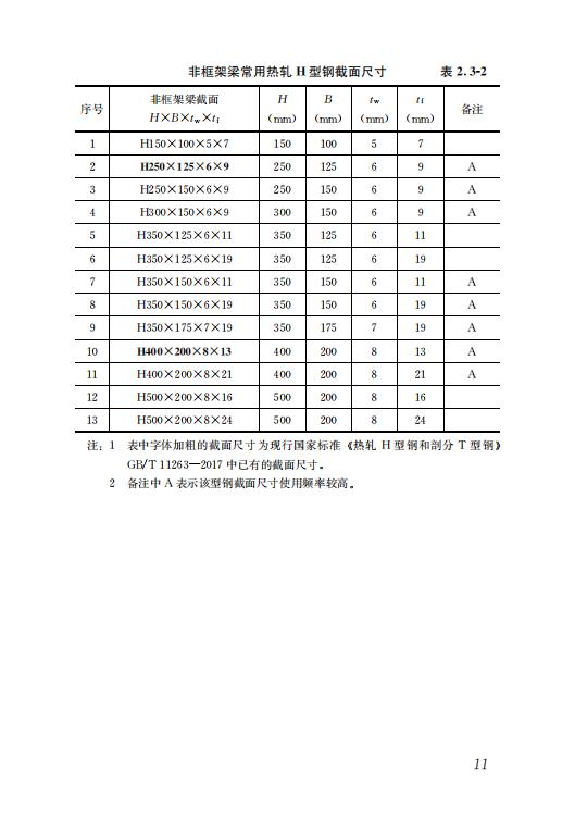 鋼結構住宅主要構件尺寸指南