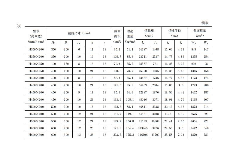 鋼結構住宅主要構件尺寸指南